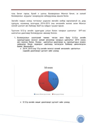 6
толь бичиг гаргах, бүхий л шатны боловсролын Монгол бичиг, эх хэлний
боловсролын асуудлыг чанаржуулах сайжруулахад оршиж билээ.
Засгийн газрын энэхүү тогтоолыг үндэслэн өмчийн хэлбэр харгалзахгүй их, дээд
сургууль, коллежид элсэгчдээс 2014-2015 оны хичээлийн жилээс эхлэн Монгол
хэлний шалгалт авч байхаар БШУ-ны сайдын тушаал гарсан.
Түүнчлэн 9,12-р ангийн сурагчдаас улсын болон чанарын шалгалтыг БҮТ-оос
шалгалтын даалгавар боловсруулан авахаар болсон.
1. Боловсролын үнэлгээний төвөөс төгсөх анги буюу 9,12-р ангийн
суралцагчдаас монгол хэлний хичээлээр чанарын шалгалтыг 2014 оноос
авч эхэлсэн билээ. Энэхүү шалгалтын даалгавар нь суралцагчдын зохион
найруулан бичих чадварыг шалгахад чиглэгдсэн байхаар шинэчлэгдсэн
байна. Жишээлбэл:
 2014, 2015 онд 12-р ангийн монгол хэлний хичээлийн шалгалтын
сэдвийн даалгаварт дүгнэлт хийн үзэхэд
 9,12-р ангийн жишиг даалгаварт дүгнэлт хийн үзэхэд
20, 40%
30, 60%
50 оноо
зохион бичих даалгавар бусад даалгавар
 