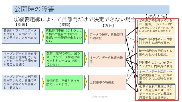 奈良県のオープンデータ研修2