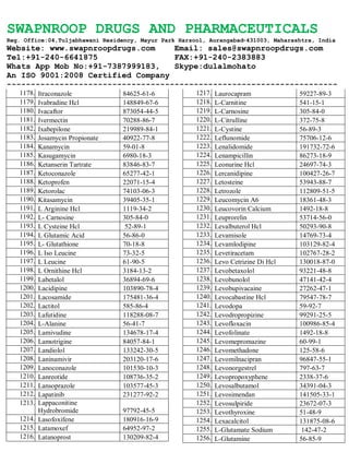 SWAPNROOP DRUGS AND PHARMACEUTICALS
Reg. Office:04,Tuljabhawani Residency, Mayur Park Harsool, Aurangabad-431003, Maharashtra, India
Website: www.swapnroopdrugs.com Email: sales@swapnroopdrugs.com
Tel:+91-240-6641875 FAX:+91-240-2383883
Whats App Mob No:+91-7387999183, Skype:dulalmohato
An ISO 9001:2008 Certified Company
---------------------------------------------------------------------
1178. Itraconazole 84625-61-6
1179. Ivabradine Hcl 148849-67-6
1180. Ivacaftor 873054-44-5
1181. Ivermectin 70288-86-7
1182. Ixabepilone 219989-84-1
1183. Josamycin Propionate 40922-77-8
1184. Kanamycin 59-01-8
1185. Kasugamycin 6980-18-3
1186. Ketanserin Tartrate 83846-83-7
1187. Ketoconazole 65277-42-1
1188. Ketoprofen 22071-15-4
1189. Ketorolac 74103-06-3
1190. Kitasamycin 39405-35-1
1191. L Arginine Hcl 1119-34-2
1192. L- Carnosine 305-84-0
1193. L Cysteine Hcl 52-89-1
1194. L Glutamic Acid 56-86-0
1195. L- Glutathione 70-18-8
1196. L Iso Leucine 73-32-5
1197. L Leucine 61-90-5
1198. L Ornithine Hcl 3184-13-2
1199. Labetalol 36894-69-6
1200. Lacidipine 103890-78-4
1201. Lacosamide 175481-36-4
1202. Lactitol 585-86-4
1203. Lafutidine 118288-08-7
1204. L-Alanine 56-41-7
1205. Lamivudine 134678-17-4
1206. Lamotrigine 84057-84-1
1207. Landiolol 133242-30-5
1208. Laninamivir 203120-17-6
1209. Lanoconazole 101530-10-3
1210. Lanreotide 108736-35-2
1211. Lansoprazole 103577-45-3
1212. Lapatinib 231277-92-2
1213. Lappaconitine
Hydrobromide 97792-45-5
1214. Lasofoxifene 180916-16-9
1215. Latamoxef 64952-97-2
1216. Latanoprost 130209-82-4
1217. Laurocapram 59227-89-3
1218. L-Carnitine 541-15-1
1219. L-Carnosine 305-84-0
1220. L-Citrulline 372-75-8
1221. L-Cystine 56-89-3
1222. Leflunomide 75706-12-6
1223. Lenalidomide 191732-72-6
1224. Lenampicillin 86273-18-9
1225. Leonurine Hcl 24697-74-3
1226. Lercanidipine 100427-26-7
1227. Letosteine 53943-88-7
1228. Letrozole 112809-51-5
1229. Leucomycin A6 18361-48-3
1230. Leucovorin Calcium 1492-18-8
1231. Leuprorelin 53714-56-0
1232. Levalbuterol Hcl 50293-90-8
1233. Levamisole 14769-73-4
1234. Levamlodipine 103129-82-4
1235. Levetiracetam 102767-28-2
1236. Levo Cetrizine Di Hcl 130018-87-0
1237. Levobetaxolol 93221-48-8
1238. Levobunolol 47141-42-4
1239. Levobupivacaine 27262-47-1
1240. Levocabastine Hcl 79547-78-7
1241. Levodopa 59-92-7
1242. Levodropropizine 99291-25-5
1243. Levofloxacin 100986-85-4
1244. Levofolinate 1492-18-8
1245. Levomepromazine 60-99-1
1246. Levomethadone 125-58-6
1247. Levomilnacipran 96847-55-1
1248. Levonorgestrel 797-63-7
1249. Levopropoxyphene 2338-37-6
1250. Levosalbutamol 34391-04-3
1251. Levosimendan 141505-33-1
1252. Levosulpiride 23672-07-3
1253. Levothyroxine 51-48-9
1254. Lexacalcitol 131875-08-6
1255. L-Glutamate Sodium 142-47-2
1256. L-Glutamine 56-85-9
 