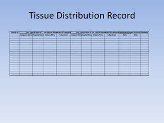 Documentation of Donor Records | PPTX