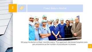 10
Fixed Salary Model2
NH pays its doctors a ﬁxed monthly salary. This approach decreases hospital costs
per procedure as the number of procedures increases.
 