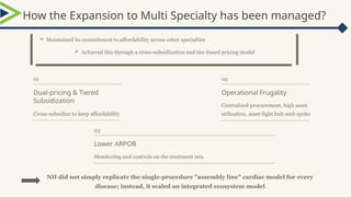 How the Expansion to Multi Specialty has been managed?
01
Dual-pricing & Tiered
Subsidization
Cross-subsidize to keep affordability
02
Operational Frugality
Centralized procurement, high asset
utilisation, asset-light hub-and-spoke
03
Lower ARPOB
Monitoring and controls on the treatment mix
NH did not simply replicate the single-procedure "assembly line" cardiac model for every
disease; instead, it scaled an integrated ecosystem model
 Maintained its commitment to affordability across other specialties
 Achieved this through a cross-subsidization and tier-based pricing model
 