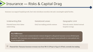 Insurance — Risks & Capital Drag
Insurance can support hospital growth, but it also introduces execution risk and a meaningful capital burden.
Underwriting Risk
Potential losses from claims
underwriting
Gestational Losses
Early loss making periods common
‑
Geographic Limit
Network centric; limited external
‑
hospital coverage
Financial fact: Narayana Insurance revenues rose from 87 Cr (FY25) to 544 Cr (FY26); currently loss making.
₹ ₹ ‑
Key Difference:
Past Indian ventures were commercial joint ventures designed to sell general insurance across all third-party
hospitals. NH's insurance arm is designed as a captive network engine meant primarily to route patients into
its own hospital beds
 