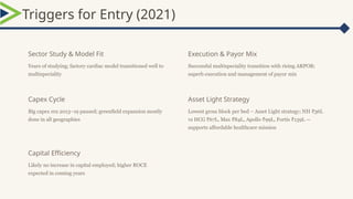 Triggers for Entry (2021)
Sector Study & Model Fit
Years of studying; factory cardiac model transitioned well to
multispeciality
Execution & Payor Mix
Successful multispeciality transition with rising ARPOB;
superb execution and management of payor mix
Capex Cycle
Big capex era 2013–19 paused; greenfield expansion mostly
done in all geographies
Asset Light Strategy
Lowest gross block per bed – Asset Light strategy; NH 36L
₹
vs HCG 67L, Max 84L, Apollo 99L, Fortis 139L —
₹ ₹ ₹ ₹
supports affordable healthcare mission
Capital Efficiency
Likely no increase in capital employed; higher ROCE
expected in coming years
 
