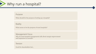 Why run a hospital?
Purpose
What should be the purpose of setting up a hospital?
Reality
What seems to be the purpose of most hospitals?
Tension
Good for shareholders but…
Management Focus
Why do most hospital managements talk about margin improvement
and expansion in concalls?
 