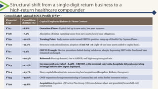 Structural shift from a single-digit return business to a
high-return healthcare compounder
Consolidated Annual ROCE Profile (FY17 –
FY26)
Financial
Year
Consolidate
d ROCE (%)
Capital Employed Drivers & Phase Context
FY17 ~8.8% Gestation Phase: Capital tied up in new units, low asset turnover.
FY18 ~7.5% Absorption of initial operating losses from new assets; heavy lease obligations.
FY19 ~10.2% Turning Point: Early mature units turned EBITDA positive; ramp-up of Health City Cayman Phase 1.
FY20 ~11.0% Structural cost rationalization; adoption of Ind AS 116 (right-of-use lease assets added to capital base).
FY21 ~1.2%
COVID Trough: Elective procedures halted during lockdowns, sharply depressing EBIT while fixed asset base
remained unchanged.
FY22 ~20.5% Rebound: Pent-up demand, rise in ARPOB, and high-margin surgical mix.
FY23 ~27.4%
Cayman unit generated ~$45M+ EBITDA with minimal tax; India hospitals hit peak operating
leverage before new capex deployed.
FY24 ~23.7% Heavy capital allocation into non-earning land acquisitions (Bangalore, Kolkata, Gurugram).
FY25 ~22.6% CWIP expansion during commissioning of Camana Bay and initial health insurance outlays.
FY26 ~19.8%
Acquisition Ingestion of Practice Plus Group (UK) onto balance sheet and greenfield/brownfield civil
construction
 