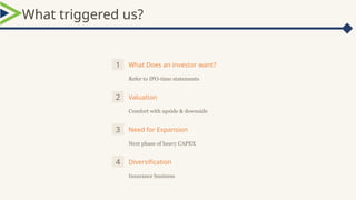1 What Does an investor want?
Refer to IPO-time statements
2 Valuation
Comfort with upside & downside
3 Need for Expansion
Next phase of heavy CAPEX
4 Diversification
Insurance business
What triggered us?
 