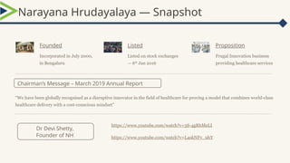 Chairman’s Message – March 2019 Annual Report
Narayana Hrudayalaya — Snapshot
Founded
Incorporated in July 2000,
in Bengaluru
Listed
Listed on stock exchanges
— 6th
Jan 2016
Proposition
Frugal Innovation business
providing healthcare services
“We have been globally recognised as a disruptive innovator in the field of healthcare for proving a model that combines world-class
healthcare delivery with a cost-conscious mindset”
https://www.youtube.com/watch?v=3S-4gRbMeLI
https://www.youtube.com/watch?v=L4skNFv_9hY
Dr Devi Shetty,
Founder of NH
 
