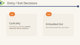 Cyclicality
Everything is cyclical be market,
industry, theme, business
Embedded Exit
Exit decision baked into entry thesis
Entry / Exit Decisions
01 02
 