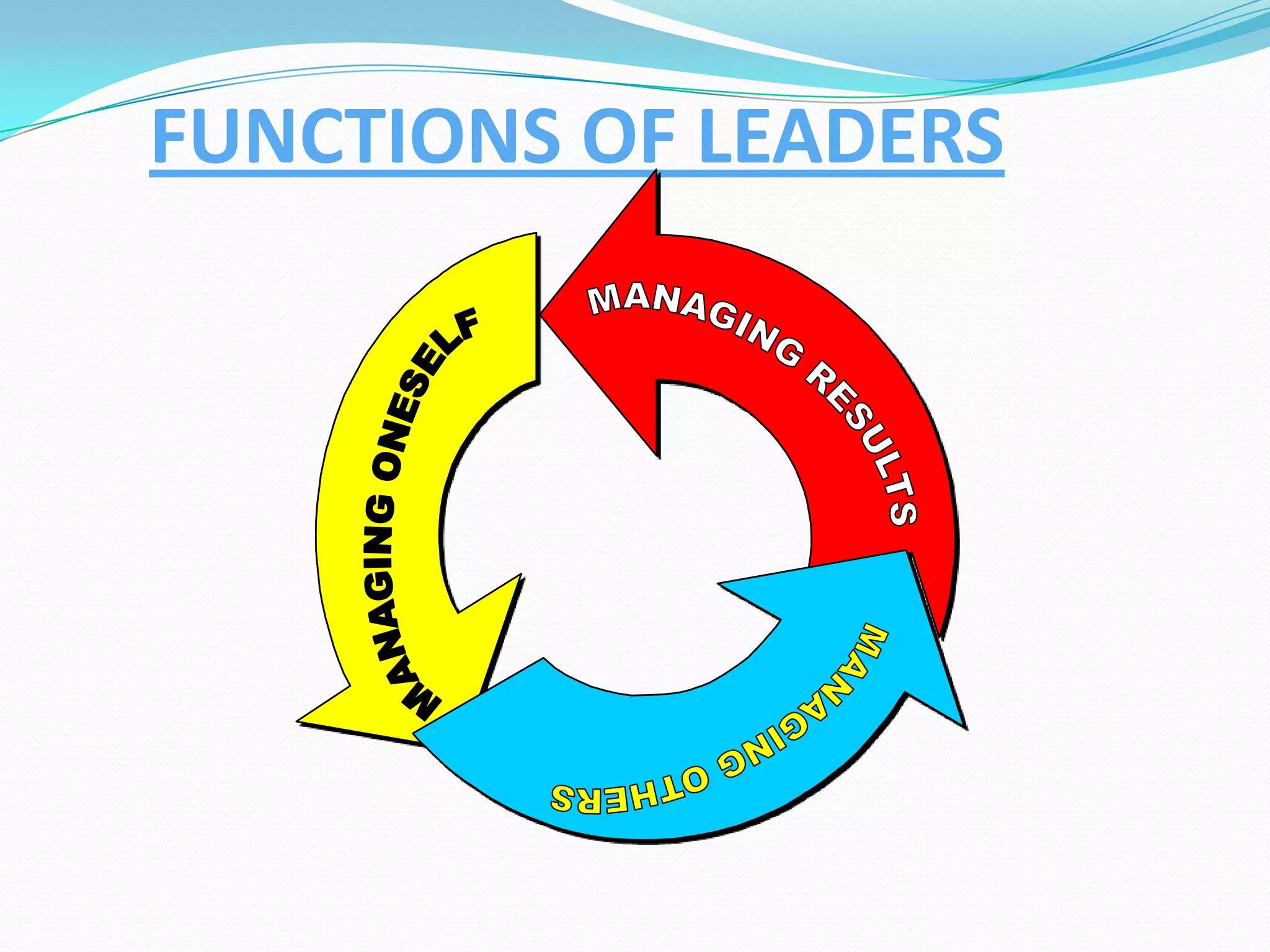FUNCTIONS OF LEADERS
 