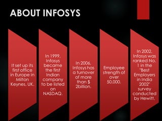 ABOUT INFOSYS
 