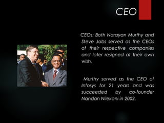 CEO

    CEOs: Both Narayan Murthy and
    Steve Jobs served as the CEOs
    of their respective companies
    and later resigned at their own
    wish.


     Murthy served as the CEO of
    Infosys for 21 years and was
    succeeded     by     co-founder
    Nandan Nilekani in 2002.
 
 