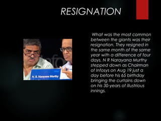 RESIGNATION

         What was the most common
        between the giants was their
        resignation. They resigned in
        the same month of the same
        year with a difference of four
        days. N R Narayana Murthy
        stepped down as Chairman
        of Infosys on Aug 19 just a
        day before his 65 birthday
        bringing the curtains down
        on his 30-years of illustrious
        innings.

     
 