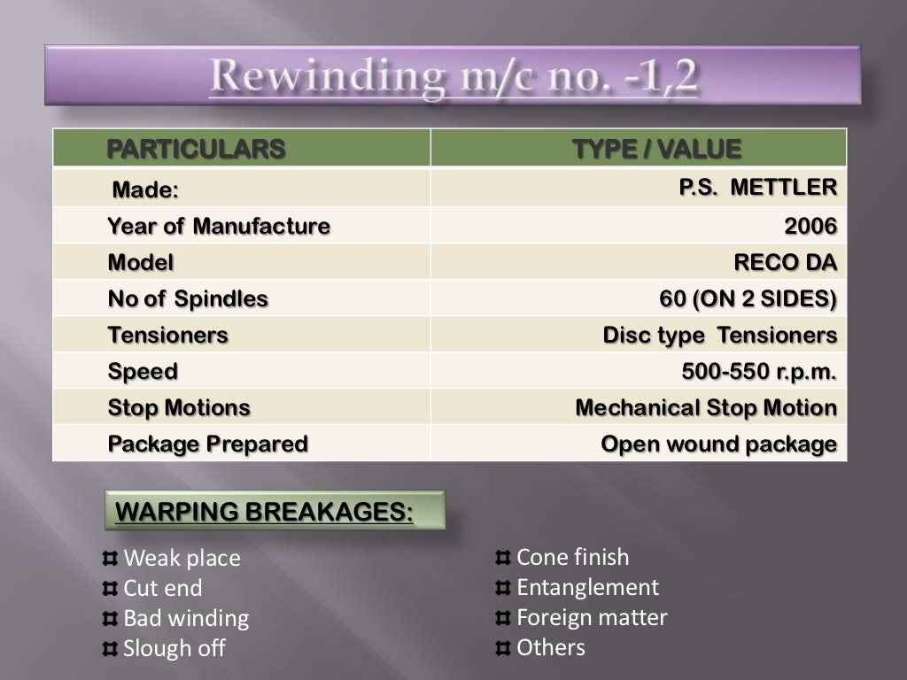 ppt on summer training Vardhman's Mahavir Spinning Mills Baddi (weavi…