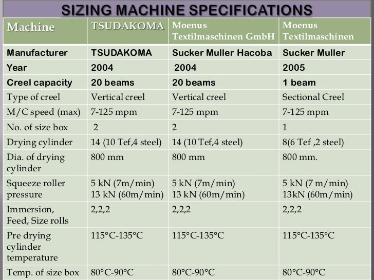 ppt on summer training Vardhman's Mahavir Spinning Mills Baddi (weavi…