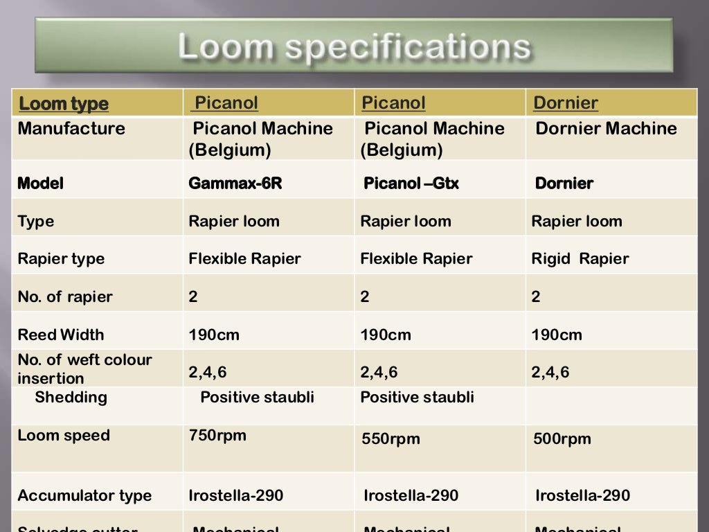 ppt on summer training Vardhman's Mahavir Spinning Mills Baddi (weavi…