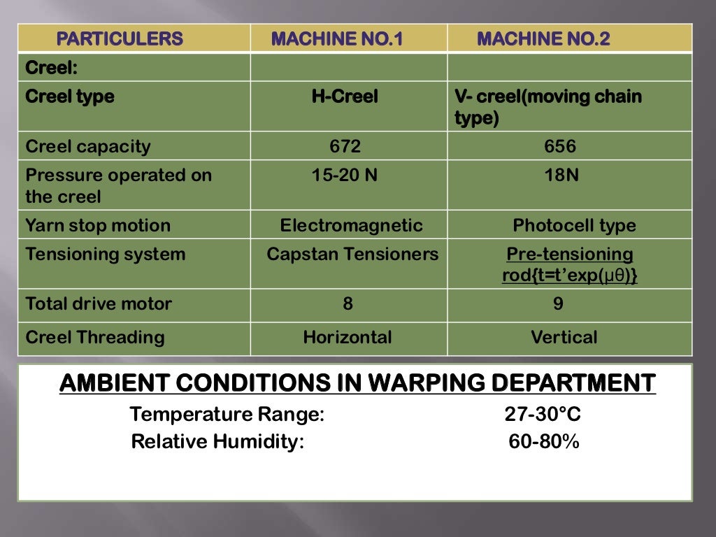 ppt on summer training Vardhman's Mahavir Spinning Mills Baddi (weavi…