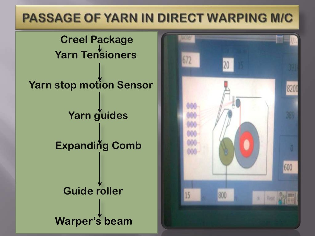 ppt on summer training Vardhman's Mahavir Spinning Mills Baddi (weavi…