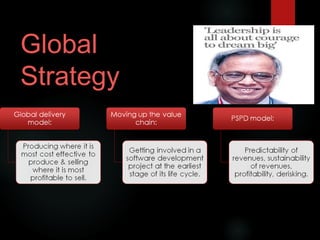 Global
Strategy
Global delivery model:
Producing where it is
most cost effective to
produce & selling
where it is most
profitable to sell.
Moving up the value
chain:
Getting involved in a
software development
project at the earliest
stage of its life cycle.
PSPD model:
Predictability of
revenues, sustainability
of revenues,
profitability, derisking.
 