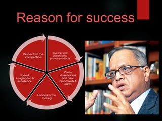 Reason for
success
Invest in well
understood, proven
products
Given
stakeholders
bad news
proactively &
early.
Leaders in the
making
Speed,
imagination &
excellence.
Respect for the
competition
 