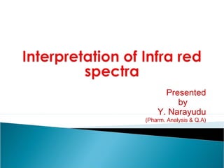 Presented
by
Y. Narayudu

(Pharm. Analysis & Q.A)

 