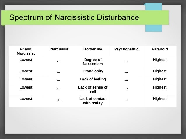 Narcissism