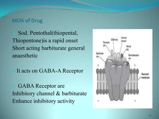 MOA of Drug
 Sod. Pentothal(thiopental,
Thiopentone)is a rapid onset
Short acting barbiturate general
anaesthetic
It acts on GABA-A Receptor
 GABA Receptor are
Inhibitory channel & barbiturate
Enhance inhibitory activity
14
 