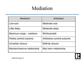 Mediation Materials Page # 8 Mediation Arbitration Low-cost Moderate cost Little delay Moderate delay Maximum range – solutions Win/lose/split Parties control outcome Arbitrators control outcome Uncertain closure Definite closure Maintain/improve relationship May harm relationship 