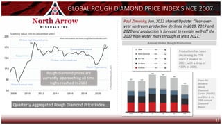 GLOBAL ROUGH DIAMOND PRICE INDEX SINCE 2007
Quarterly Aggregated Rough Diamond Price Index
Rough diamond prices are
currently approaching all time
highs reached in 2001
Paul Zimnisky, Jan. 2022 Market Update: “Year-over-
year upstream production declined in 2018, 2019 and
2020 and production is forecast to remain well-off the
2017 high-water mark through at least 2027.”
11
From the
Antwerp
World
Diamond
Centre (AWDC)
and Bain & Co.
10th Annual
Diamond
Report
Annual Global Rough Production
Production has been
decreasing by ~5%
since it peaked in
2017, with a drop of
~20% in 2020.
 