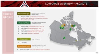 DIAVIK
EKATI
VICTOR
RENARD
GAHCHO
KUE
1
Grassroots
7. CSI (100%)
7
DIAVIK
EKATI
VICTOR
RENARD
GAHCHO
KUE
Discovery Stage
2. Pikoo (100%) Kimberlite discovery – 2013-16
3. Loki (100%) Kimberlite discovery - 2018
4. LDGJV (Dominion) Kimberlite discovery – 2019
5. Mel (100%) Kimberlite discovery – 2017-18
6. Luxx (100%) Permitted & drill ready
Advanced Stage
1. Naujaat (100%) Significant diamond inventory;
potential value upside: fancy orange-yellow diamonds
New partner earning 40%
Assessing a known kimberlite or
diamond deposit
8
Brownfields Gold
1
8. Hope Bay (100%) ~3km north of Agnico Eagle’s Doris Mine.
Next stage of diamond exploration
could lead to discovery
5
3
2
6
Target development
Within 3km of TMAC’s Doris Mine;
similar geology and structures
CORPORATE OVERVIEW – PROJECTS
PROJECT
PIPELINE
13
4
 
