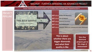 NAUJAAT - FURTHER DERISKING AN ADVANCED PROJECT
Approximate
surface trace
of the Q1-4
kimberlite
(~12 ha)
Image view: Q1-4 kimberlite looking southwest towards the Hamlet of Naujaat, 9 km away
PROJECT
PIPELINE
This is about
whether there are
bigger diamonds
and what their
quality is like
These important diamond project risk hurdles have already been cleared at Q1-4
THIS BULK SAMPLE
(collected in July & Aug of 2021)
NOT about kimberlite discovery
NOT about size of deposit
NOT about mineral chemistry
NOT about microdiamonds
NOT about whether there are commercial sized diamonds
is…
Very few
diamond
projects get to
this stage of
assessment!
12
16
 