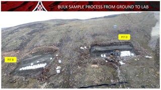 PIT D
PIT B
18
BULK SAMPLE PROCESS FROM GROUND TO LAB
 