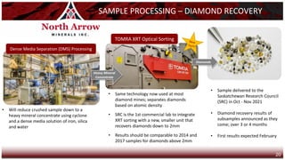 Heavy Mineral
Concentrate
SAMPLE PROCESSING – DIAMOND RECOVERY
• Will reduce crushed sample down to a
heavy mineral concentrate using cyclone
and a dense media solution of iron, silica
and water
Dense Media Separation (DMS) Processing
TOMRA XRT Optical Sorting
• Same technology now used at most
diamond mines; separates diamonds
based on atomic density
• SRC is the 1st commercial lab to integrate
XRT sorting with a new, smaller unit that
recovers diamonds down to 2mm
• Results should be comparable to 2014 and
2017 samples for diamonds above 2mm
• Sample delivered to the
Saskatchewan Research Council
(SRC) in Oct - Nov 2021
• Diamond recovery results of
subsamples announced as they
come; over 3 or 4 months
• First results expected February
Diamonds
20
 