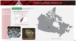 EXISTING DIAMOND MINE
Discovery Stage
5. Pikoo (100%) Kimberlite Field
discovered by North Arrow
Next stage of diamond exploration
could lead to discovery
Excellent diamond potential
PIKOO DIAMOND PROJECT, SK
PROJECT
PIPELINE
DIAVIK
EKATI
VICTOR
RENARD
GAHCHO
KUE
5
23
 