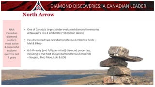 • One of Canada’s largest under-evaluated diamond inventories
at Naujaat’s Q1-4 kimberlite (~26 million carats)
• Has discovered two new diamondiferous kimberlite fields –
Mel & Pikoo
• 6 drill-ready (and fully permitted) diamond properties;
including 5 that host known diamondiferous kimberlite
– Naujaat, Mel, Pikoo, Loki & LDG
DIAMOND DISCOVERIES: A CANADIAN LEADER
NAR:
Canadian
diamond
sector’s
most active
& successful
explorer
over the last
7 years
26
 