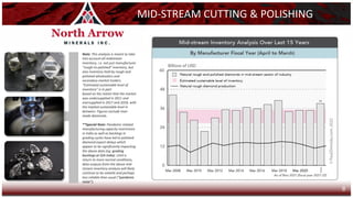 MID-STREAM CUTTING & POLISHING
Note: This analysis is meant to take
into account all midstream
inventory, i.e. not just manufacturer
“rough-to-polished” inventory, but
also inventory held by rough and
polished wholesalers and
secondary-market traders.
“Estimated sustainable level of
inventory” is in part
based on the notion that the market
was undersupplied in 2011 and
oversupplied in 2017 and 2018, with
the implied sustainable level in
between. Figures exclude man-
made diamonds.
**Special Note: Pandemic-related
manufacturing capacity restrictions
in India as well as backlogs in
grading cycles have led to polished
diamond export delays which
appear to be significantly impacting
the above data (eg: grading
backlogs at GIA India). Until a
return to more normal conditions,
data outputs from the above mid-
stream inventory analysis will likely
continue to be volatile and perhaps
less reliable than usual (“pandemic
noise”).
8
 