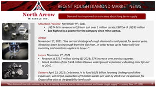RWE
RECENT ROUGH DIAMOND MARKET NEWS
Demand has improved on concerns about long term supply
Mountain Province November 9th, 2021
• US$74 M in revenue in Q3 from just over 1 million carats; EBITDA of US$33 million
• 2nd highest in a quarter for the company since mine startup.
Alrosa
November 1st, 2021: “the current shortage of rough diamonds could persist for several years.
Alrosa has been buying rough from the Gokhran…in order to top up its historically low
inventory and maintain supplies to buyers.”
Lucara November 3rd, 2021
• Revenue of $72.7 million during Q3 2021; 57% increase over previous quarter.
• Board sanction of the $534 million Karowe underground expansion; extending mine life out
to 2040.
Debeers April 23, 2021: Debswana JV to fund US$6 billion Jwaneng Underground Mine
Expansion; will hit full production of 9 million carats per year by 2034; Cut 3 Expansion for
Orapa Mine also at the feasibility level study
9
“The diamond market continues to be in a healthy balance due to robust demand and lower rough supply” - Lucara, Nov. 3rd, 2021
 
