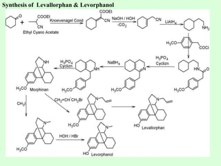 Narcotic and Non Narcotic Analgesics | PPTX