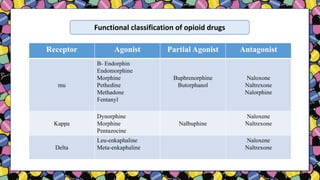 narcotic chnaged 1.pptx