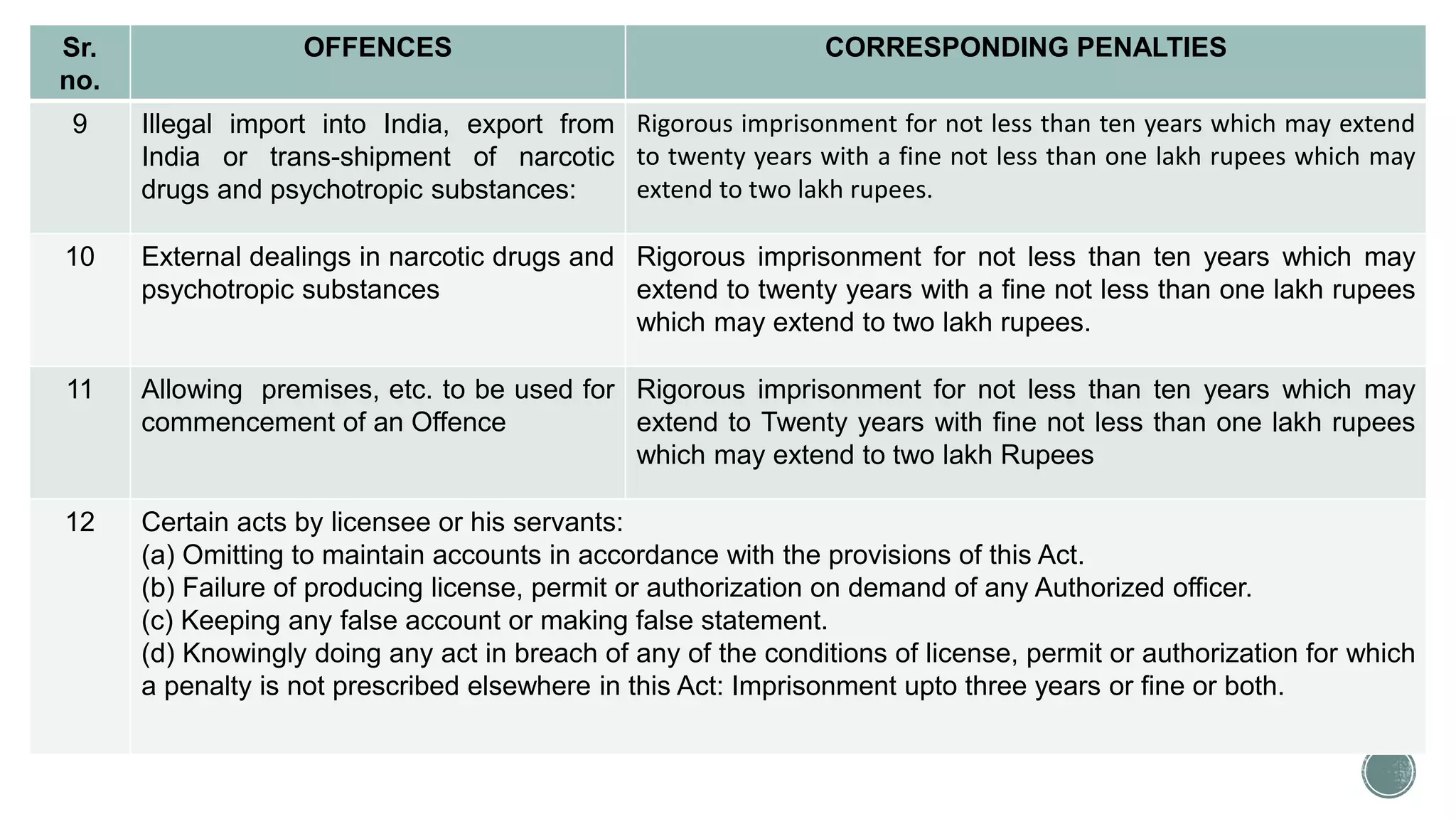 NARCOTIC DRUGS AND PSYCHOTROPIC SUBSTANCES ACT 1985 AND.pptx