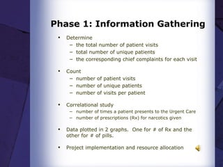 Phase 1: Information Gathering Determine the total number of patient visits  total number of unique patients  the corresponding chief complaints for each visit Count  number of patient visits number of unique patients number of visits per patient Correlational study number of times a patient presents to the Urgent Care  number of prescriptions (Rx) for narcotics given Data plotted in 2 graphs.  One for # of Rx and the other for # of pills.   Project implementation and resource allocation 