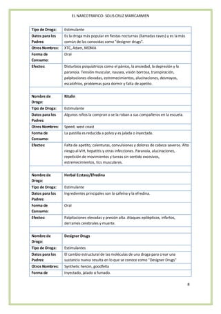 EL NARCOTRAFICO- SOLIS CRUZ MARICARMEN


Tipo de Droga:   Estimulante
Datos para los   Es la droga más popular en fiestas nocturnas (llamadas raves) y es la más
Padres:          común de las conocidas como "designer drugs".
Otros Nombres:   XTC, Adam, MDMA
Forma de         Oral
Consumo:
Efectos:         Disturbios psiquiátricos como el pánico, la ansiedad, la depresión y la
                 paranoia. Tensión muscular, nausea, visión borrosa, transpiración,
                 palpitaciones elevadas, estremecimientos, alucinaciones, desmayos,
                 escalofríos, problemas para dormir y falta de apetito.


Nombre de        Ritalin
Droga:
Tipo de Droga:   Estimulante
Datos para los   Algunos niños la compran o se la roban a sus compañeros en la escuela.
Padres:
Otros Nombres:   Speed, west coast
Forma de         La pastilla es reducida a polvo y es jalada o inyectada.
Consumo:
Efectos:         Falta de apetito, calenturas, convulsiones y dolores de cabeza severos. Alto
                 riesgo al VIH, hepatitis y otras infecciones. Paranoia, alucinaciones,
                 repetición de movimientos y tareas sin sentido excesivos,
                 estremecimientos, tics musculares.


Nombre de        Herbal Ecstasy/Efredina
Droga:
Tipo de Droga:   Estimulante
Datos para los   Ingredientes principales son la cafeína y la efredina.
Padres:
Forma de         Oral
Consumo:
Efectos:         Palpitaciones elevadas y presión alta. Ataques epilépticos, infartos,
                 derrames cerebrales y muerte.


Nombre de        Designer Drugs
Droga:
Tipo de Droga:   Estimulantes
Datos para los   El cambio estructural de las moléculas de una droga para crear una
Padres:          sustancia nueva resulta en lo que se conoce como "Designer Drugs"
Otros Nombres:   Synthetic heroin, goodfella
Forma de         Inyectado, jalado o fumado.

                                                                                             8
 