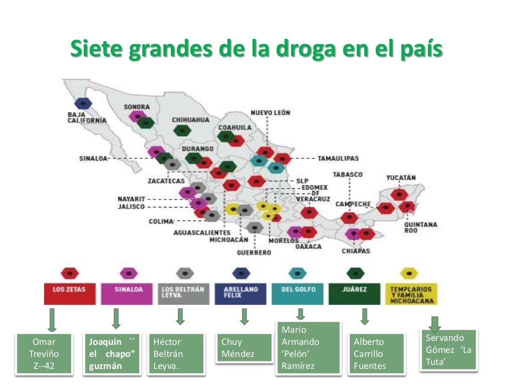 Narcotrafico en mexico