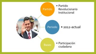 Partido
• Partido
Revolucionario
Institucional
Periodo • 2012-actual
Bases
• Participación
ciudadana
 