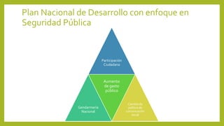 Plan Nacional de Desarrollo con enfoque en
Seguridad Pública
Participación
Ciudadana
Gendarmería
Nacional
Aumento
de gasto
público
Cambio de
política de
comunicación
social
 