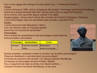 Fes un breu  resum  del contingut de cada capítol (cap. 1: Presentació Daniel...)   Temps : L’acció comença el 1868, amb la coneixença del narrador i l'Armengol amb Daniel Serrallonga.  Quina és la durada temporal dels fets? (temps intern) [Fes un seguiment temporal  de la novel·la, fixa’t que entre alguns capítols hi ha salts]. Context històric   (temps extern) Quins fets concrets de la història d’Espanya i Catalunya  i quins personatges reals són esmentats? [per exemple, el general Prim]  Espais:  L’acció transcorre entre Barcelona i Vilaniu.  Com són descrits cada un d’aquests espais? Quins llocs en concret són esmentats? Personatges: Fes una relació de personatges i caracteritza’ls  (subdivideix-los entre principals i secundaris) Quines simpaties i antipaties mostra el narrador cap als altres personatges? Observes idealització o caricaturització de personatges? Contrasta les posicions del narrador i de Giberga respecte Serrallonga. Contraposa el personatges femenis d’Adela i Matilde. Fes un seguiment de totes les dèries d’en Daniel (política...)  Compara l’evolució de Daniel Serrallonga i el seu pare.  