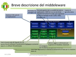 Google Android: una nuova piattaforma Open Source per dispositivi mobili