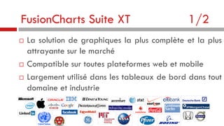FusionCharts Suite XT





1/2

La solution de graphiques la plus complète et la plus
attrayante sur le marché
Compatible sur toutes plateformes web et mobile
Largement utilisé dans les tableaux de bord dans tout
domaine et industrie

 