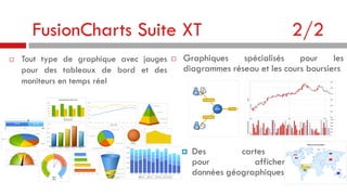 FusionCharts Suite XT


Tout type de graphique avec jauges
pour des tableaux de bord et des
moniteurs en temps réel



2/2

Graphiques
spécialisés
pour
les
diagrammes réseau et les cours boursiers



Des
cartes
pour
afficher
données géographiques

interactives
des

 