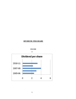 DIVIDEND PER SHARE



      FIGURE
       4




       72
 